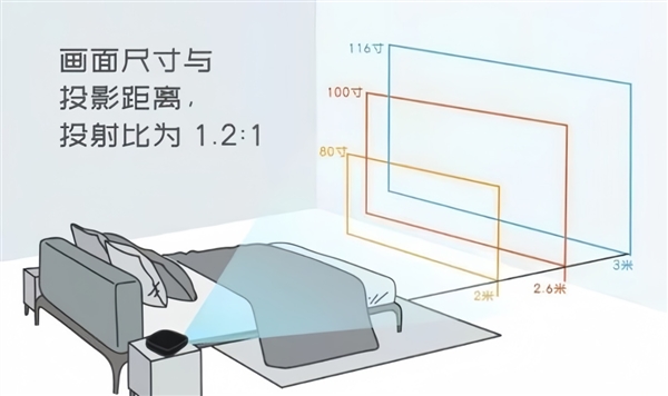 比卧室投影仪选购推荐！这四款闭眼入不踩雷九游会真人游戏第一品牌2025年高性价(图7)