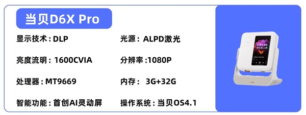 比卧室投影仪选购推荐！这四款闭眼入不踩雷九游会真人游戏第一品牌2025年高性价(图3)