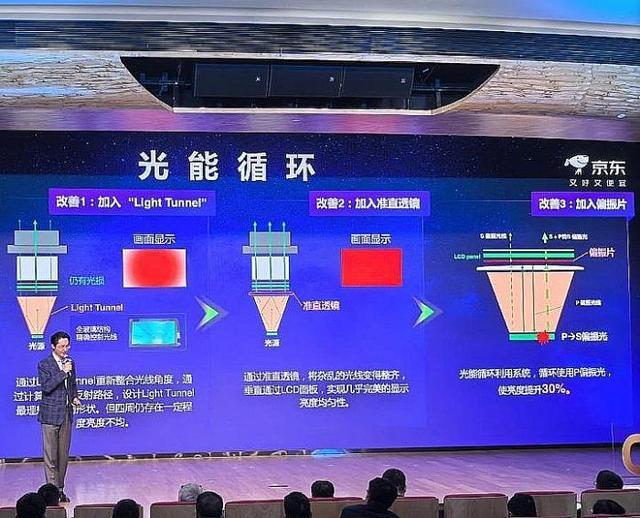 年投影技术进步全看“液晶”j9九游会网站入口2025(图3)
