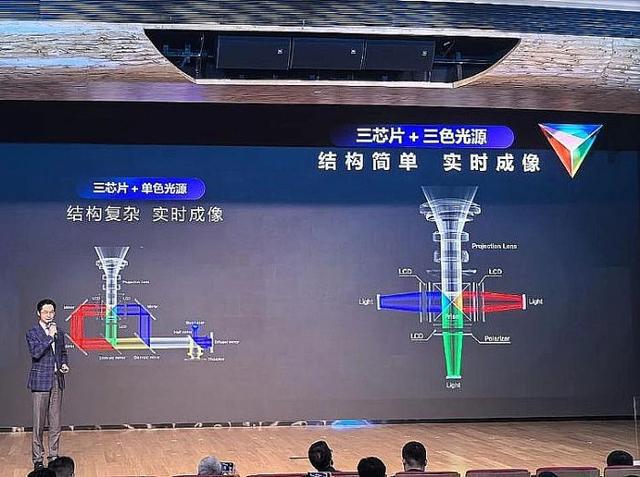 年投影技术进步全看“液晶”j9九游会网站入口2025(图2)