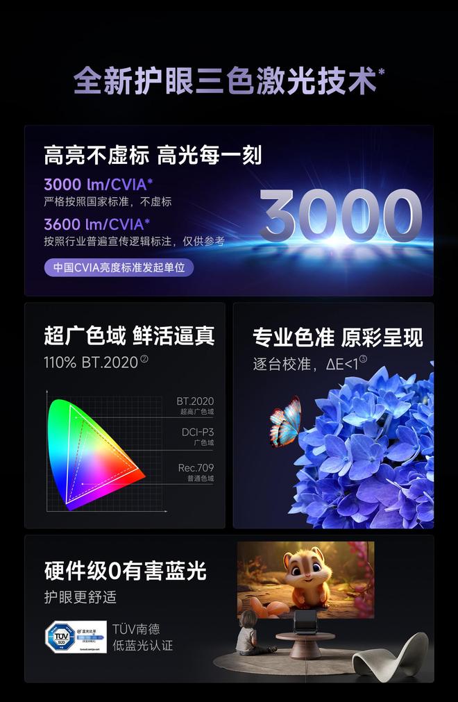 Pro3600流明高亮度白天观影毫无压力j9平台618客厅投影仪选择当贝F7(图2)