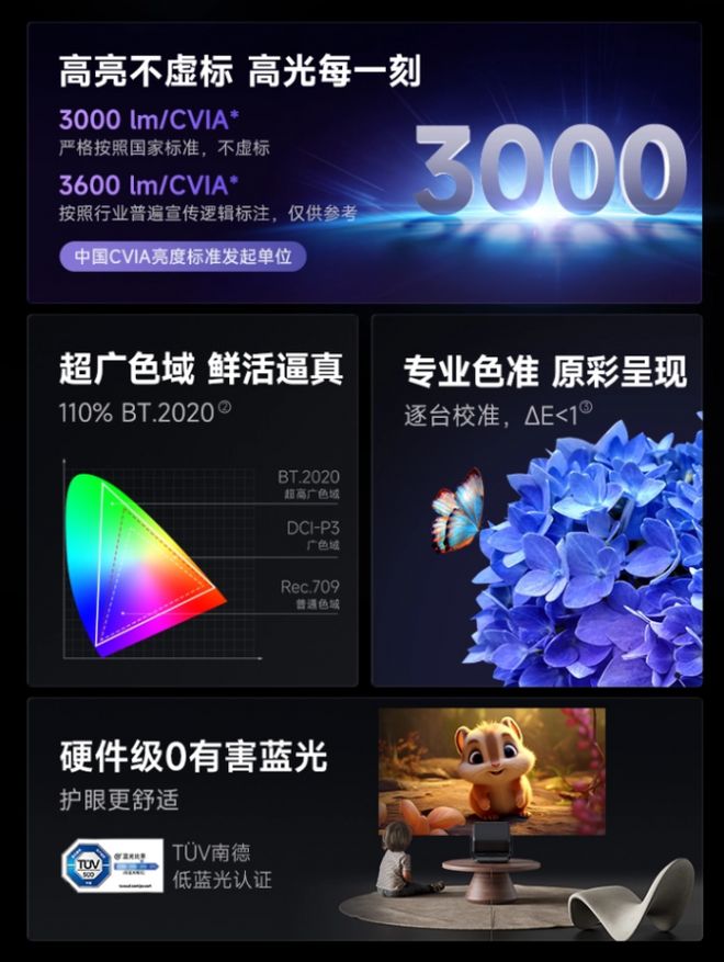 4款产品让你重新认识家用投影体验J9国际集团高端投影仪选购攻略(图4) 4款产品让你重新认识家用投影体验J9国际集团高端投影仪选购攻略(图4)