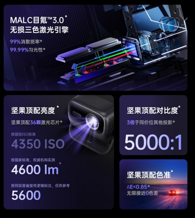 4款产品让你重新认识家用投影体验J9国际集团高端投影仪选购攻略(图3) 4款产品让你重新认识家用投影体验J9国际集团高端投影仪选购攻略(图3)